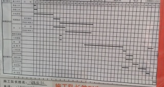 日常巡检