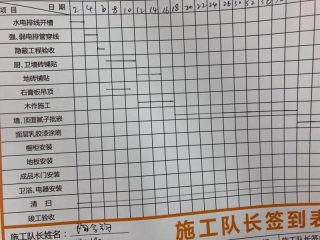 日常巡检