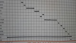 日常巡检