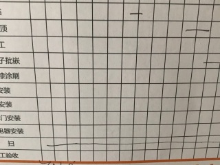日常巡检
