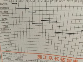 墙、顶面乳胶漆及墙纸铺贴