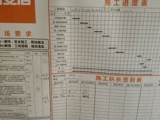 日常巡检