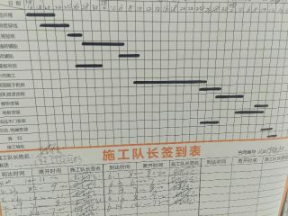 厨房、卫生间墙砖施作