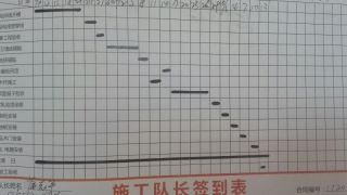 日常巡检