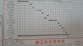 日常巡检