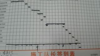 日常巡检