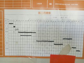 日常巡检