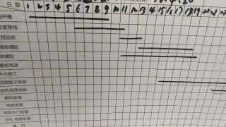 日常巡检
