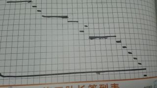 日常巡检