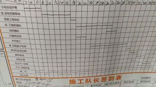 日常巡检