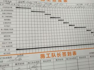 日常巡检