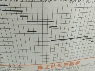 墙、顶面乳胶漆