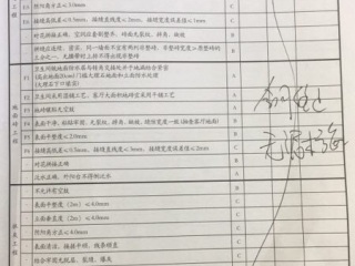 厨房、卫生间墙砖施作