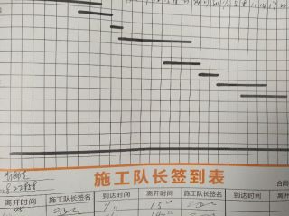 日常巡检