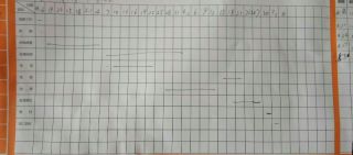 日常巡检