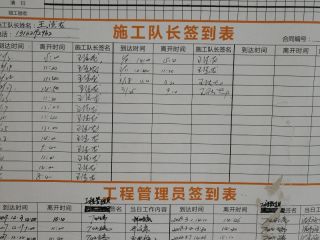 日常巡检