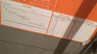 日常巡检