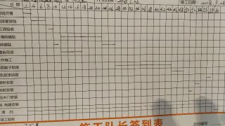 日常巡检