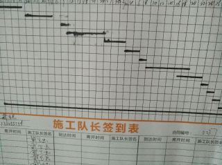 日常巡检