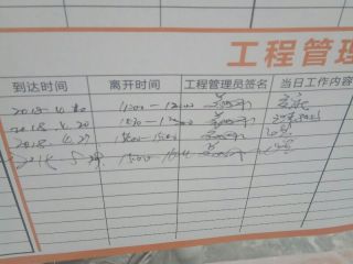 日常巡检