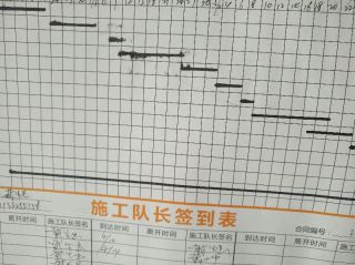 日常巡检