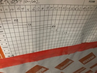 日常巡检