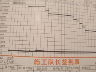日常巡检