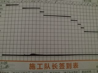 日常巡检
