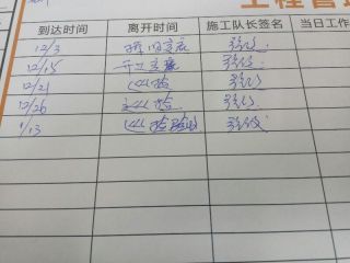 日常巡检