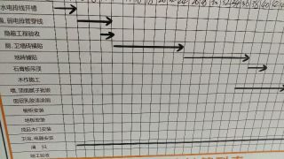 日常巡检