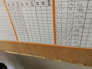 日常巡检
