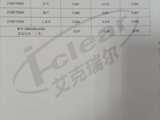 CMA检测报告