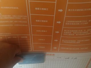 日常巡检