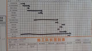 日常巡检