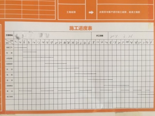 日常巡检