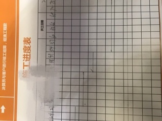 日常巡检