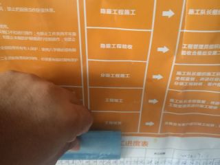 日常巡检