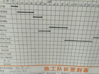 洁具、五金、电器安装