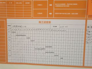 日常巡检