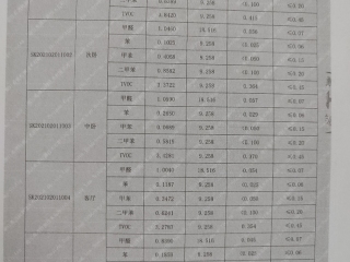 CMA检测报告