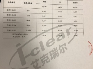 CMA检测报告
