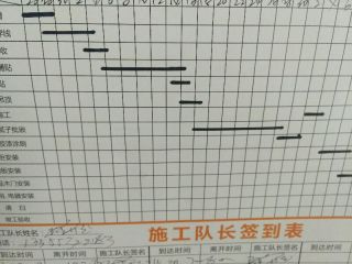 套装门、踢脚线安装