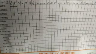 日常巡检