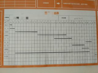 日常巡检