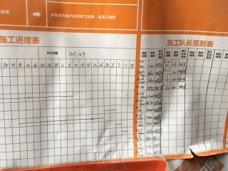 日常巡检