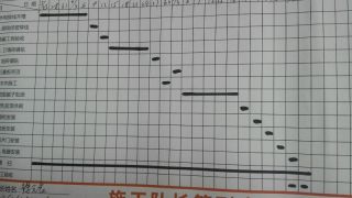 日常巡检