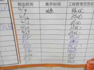 日常巡检