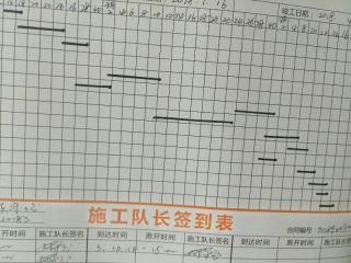 橱柜及台盆柜安装