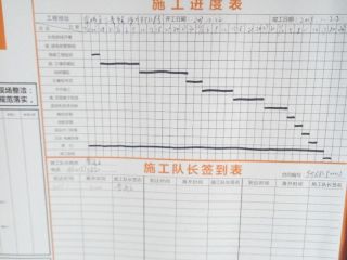 日常巡检